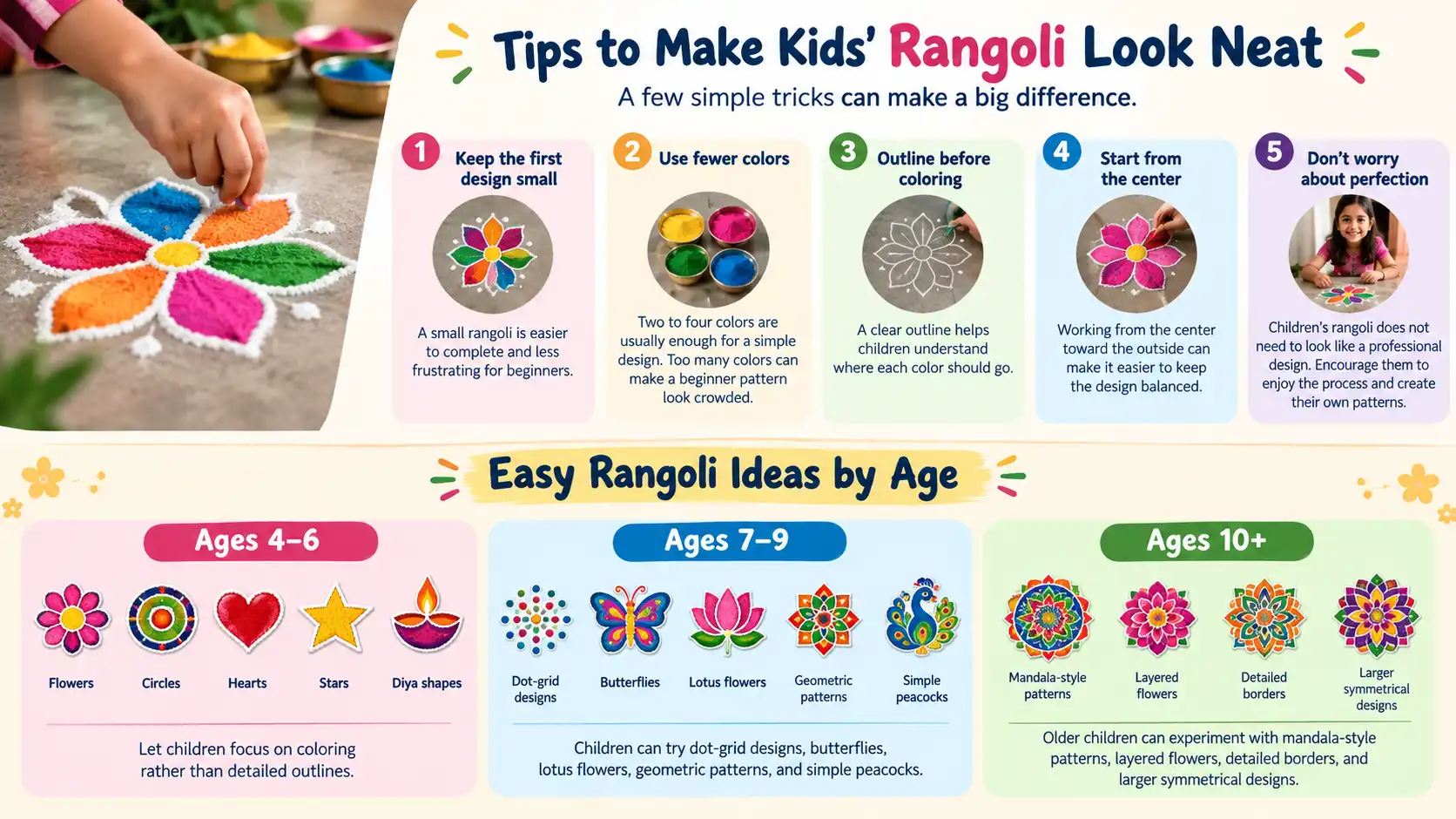 Infographic with neat rangoli tips and age-based ideas for kids
