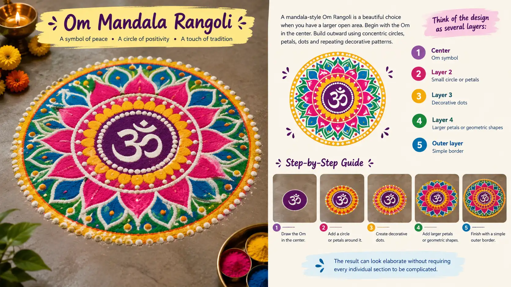 Colorful Om mandala rangoli with layered petals and dots