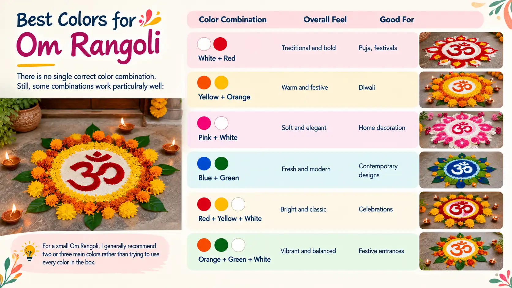 Best colors for Om rangoli
