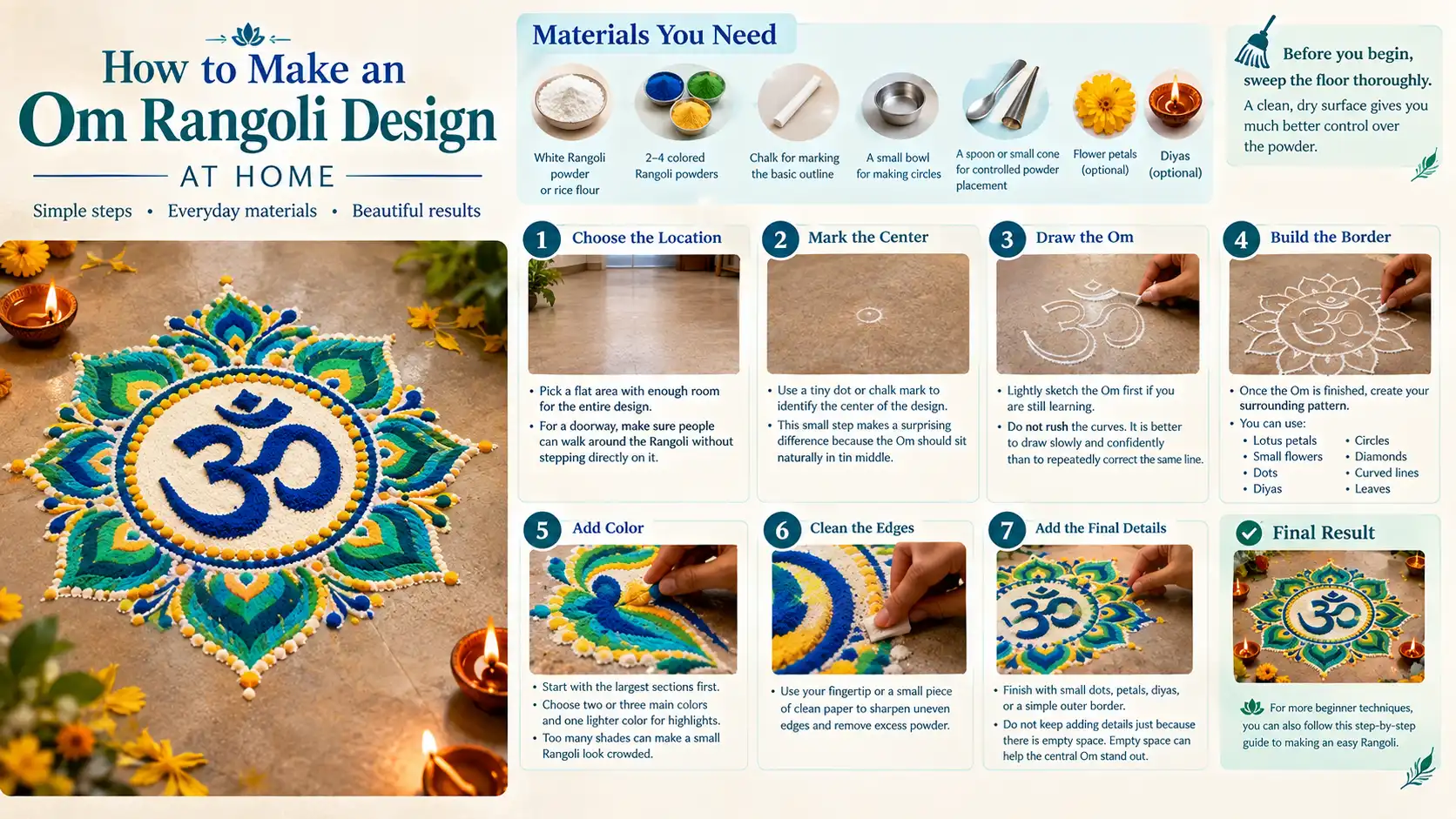 Infographic showing seven steps to make an Om Rangoli at home.