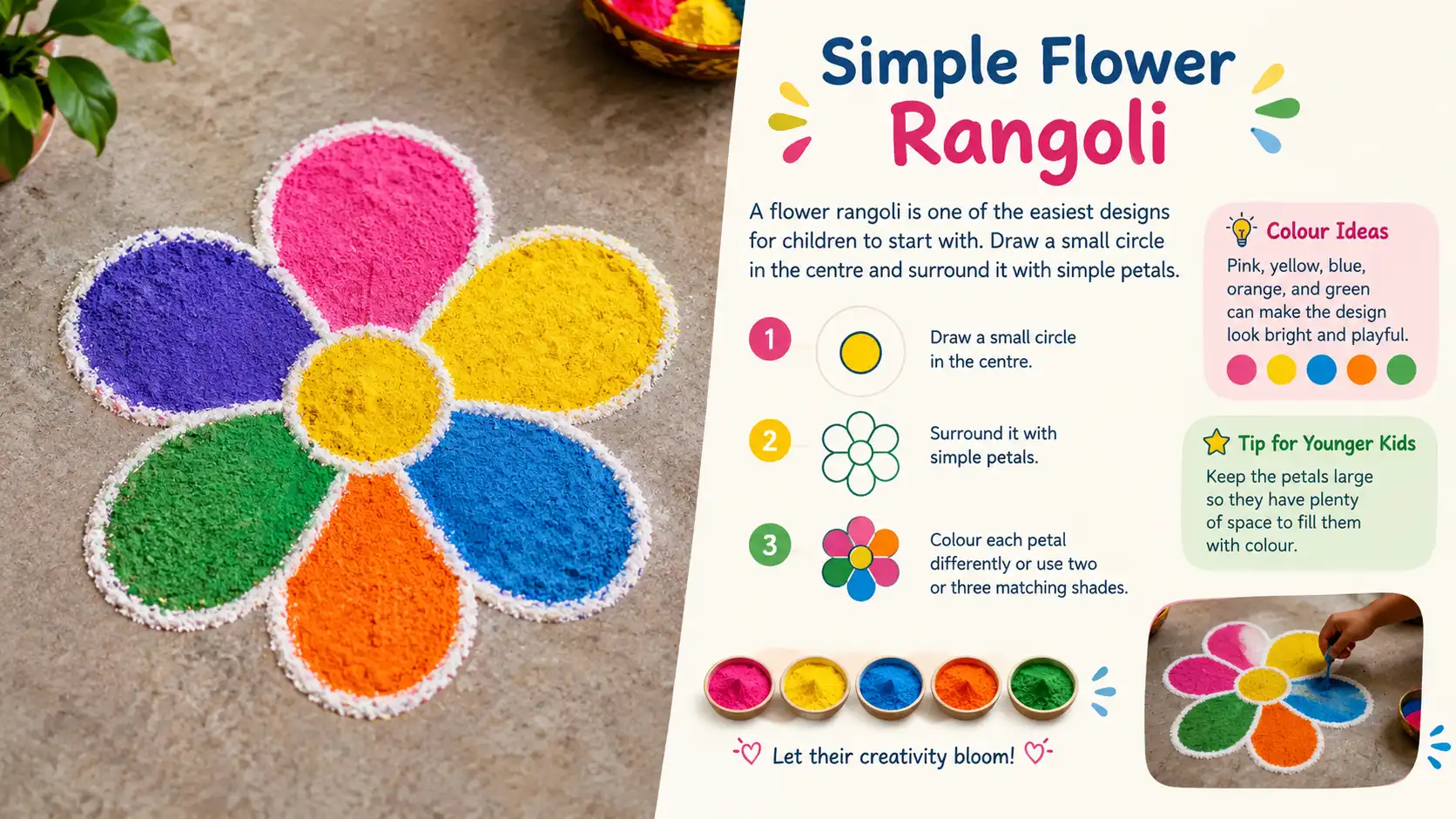 Colourful six-petal flower rangoli with step-by-step instructions for children.
