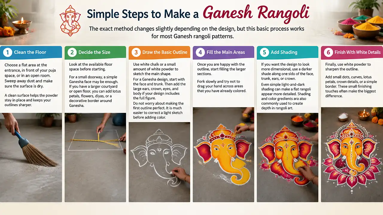 Simple Ganesh rangoli design