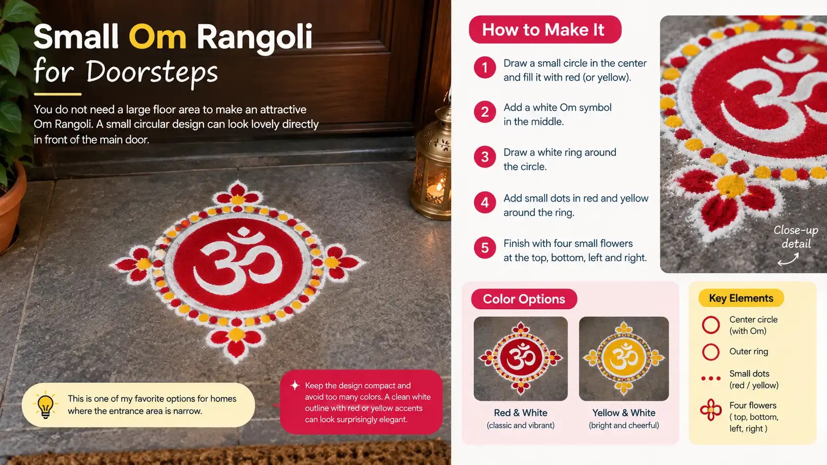 Small Om rangoli for a narrow doorstep