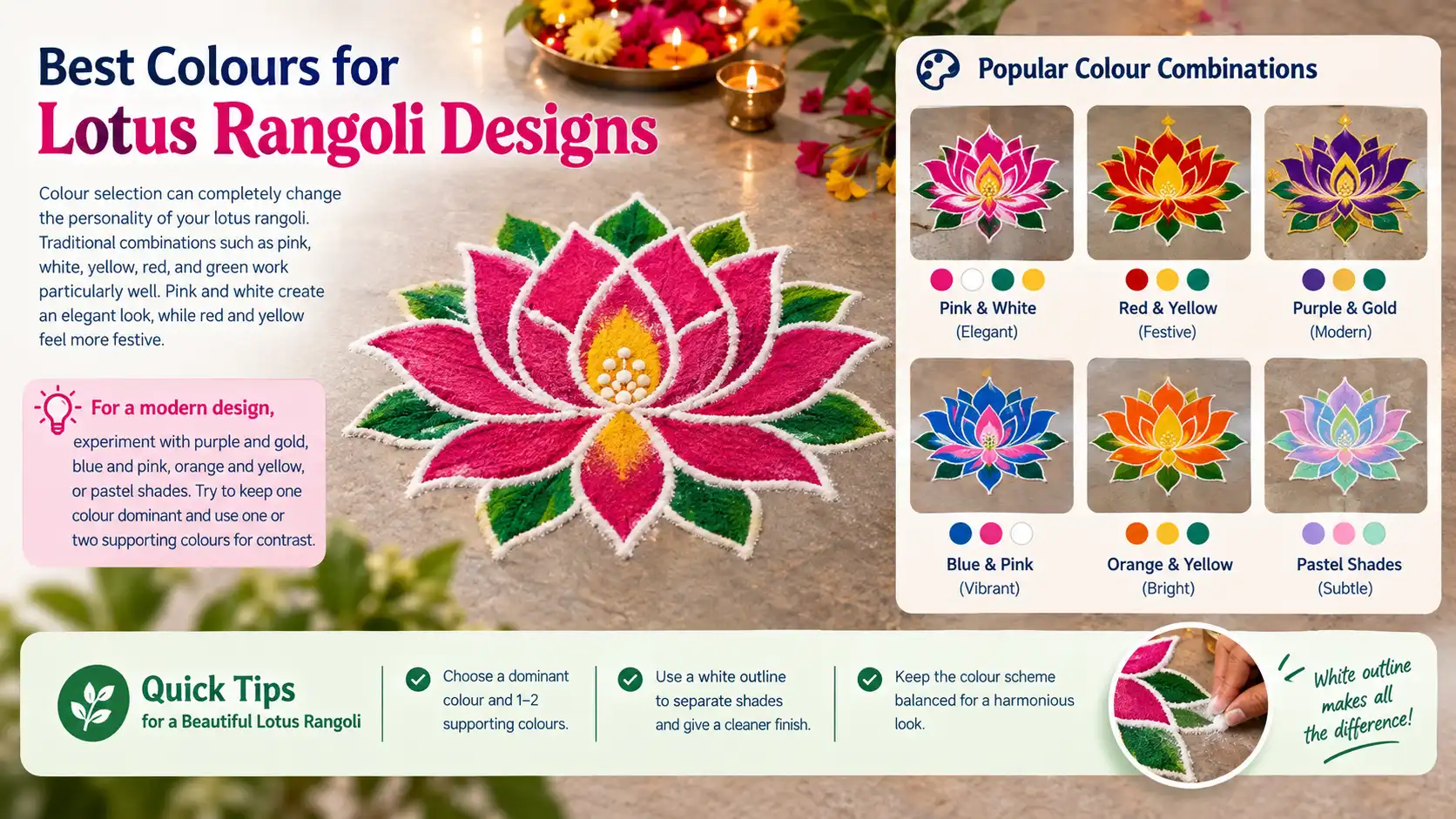 Colourful lotus rangoli design featuring pink, white, yellow, red, green, purple, blue, and pastel colour combinations
