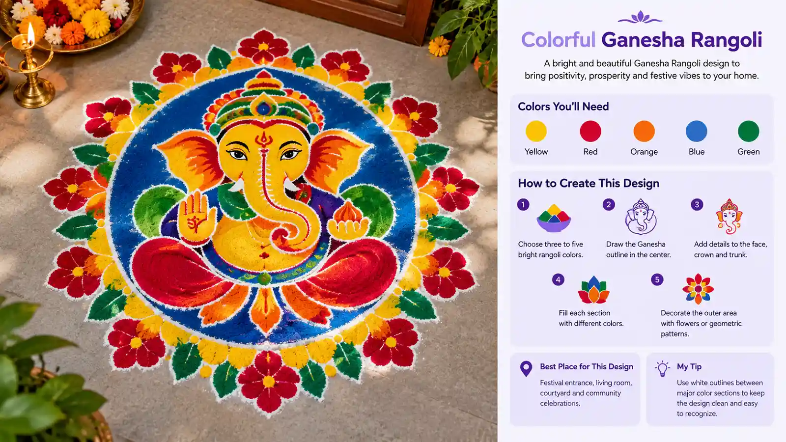 Colorful Ganesha Rangoli design with bright red, yellow, orange, blue, and green patterns