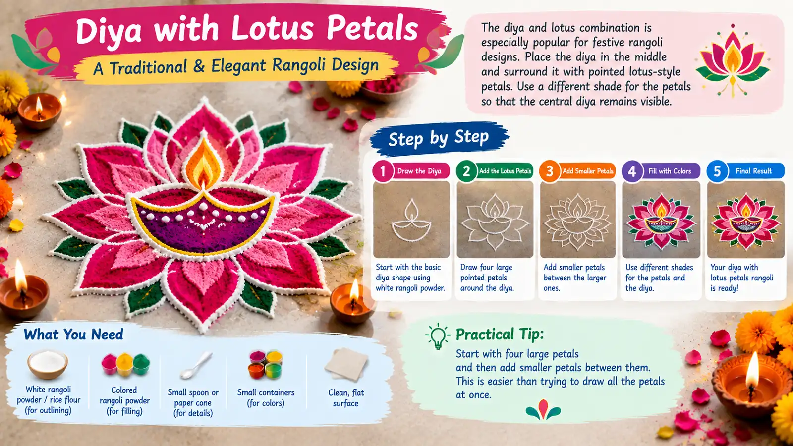 Diya surrounded by lotus petals in a rangoli design