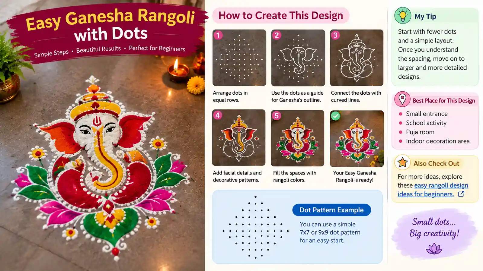 Easy Ganesha Rangoli with dots featuring step-by-step instructions, colorful artwork, and a beginner-friendly design.