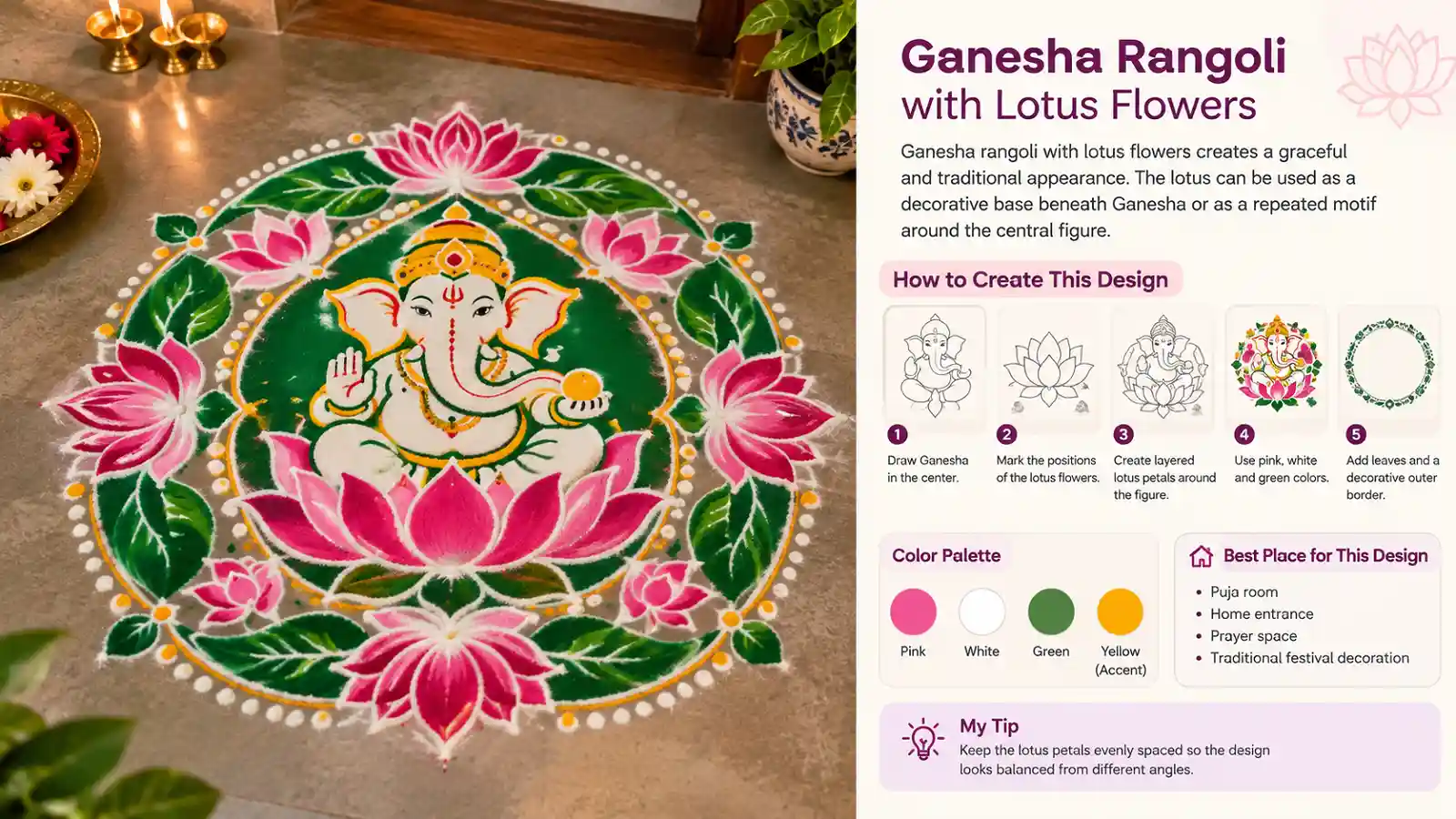 Ganesha Rangoli with Lotus Flowers