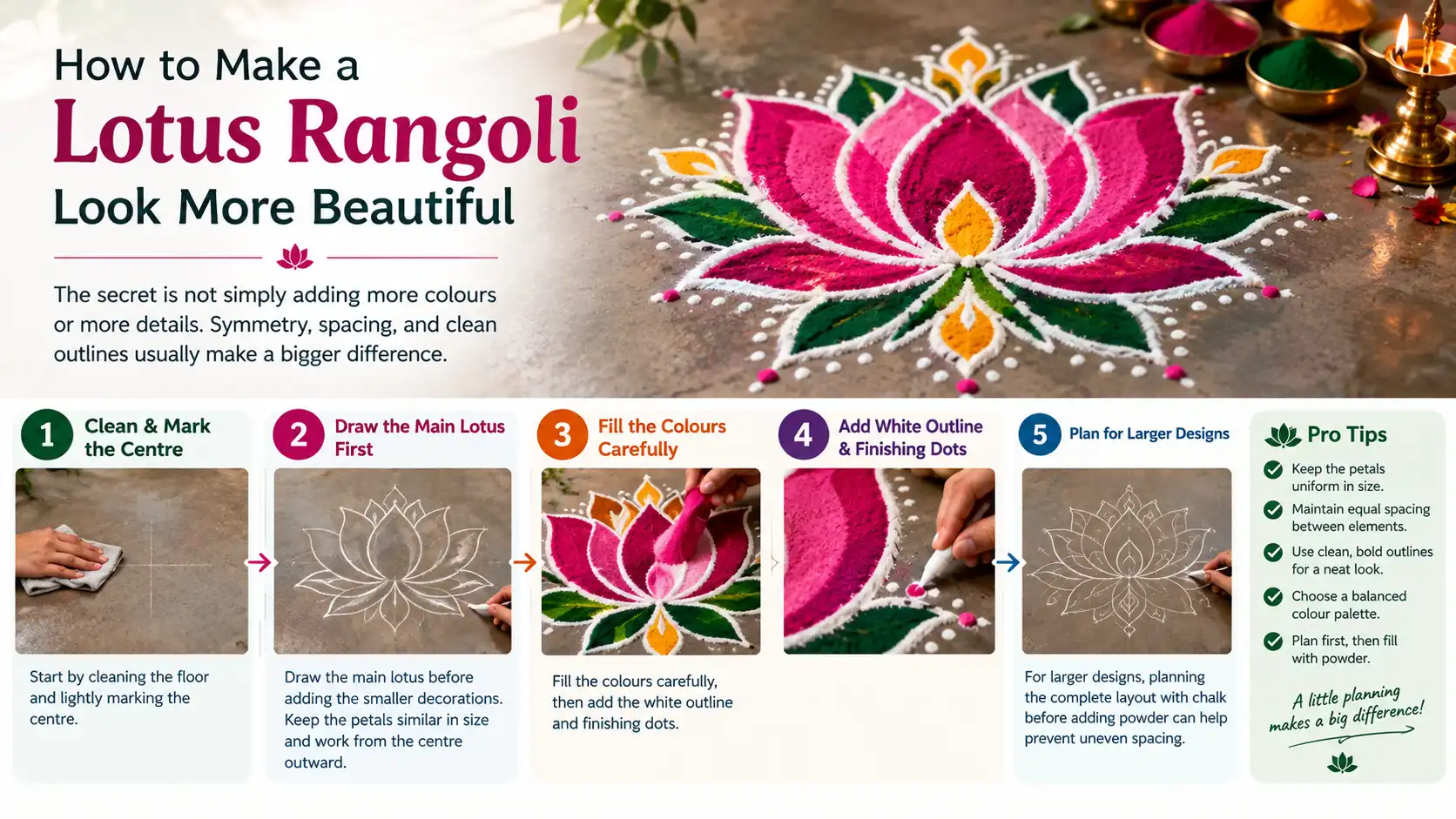 How to make a lotus rangoli more beautiful with symmetry, spacing, colours, outlines, and finishing dots.