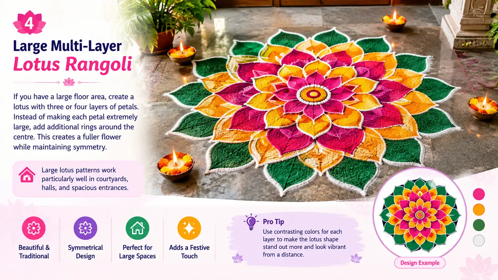 Large multi-layer lotus rangoli with colorful symmetrical petals