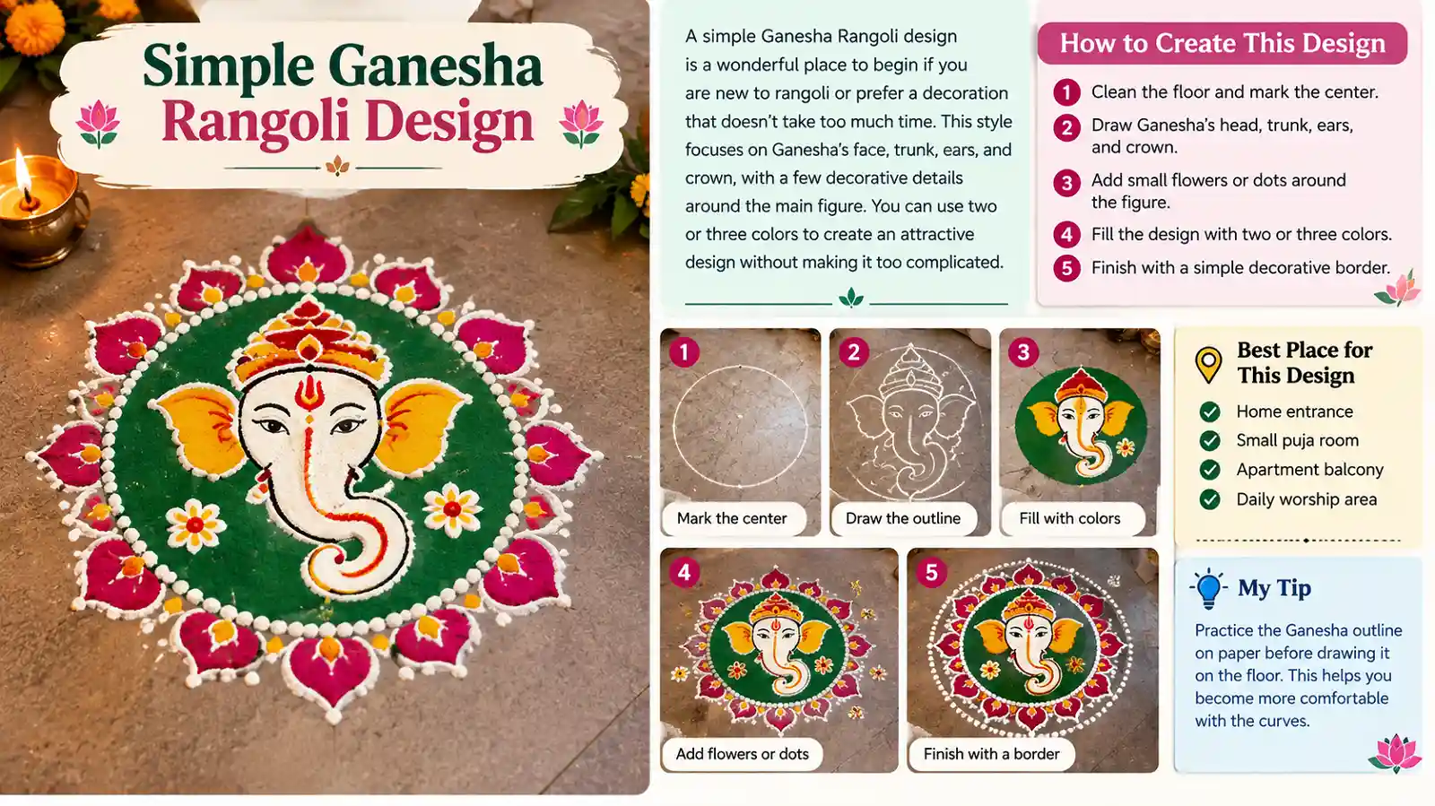 Simple Ganesha Rangoli design with colorful patterns, step-by-step instructions, and beginner-friendly decoration ideas.